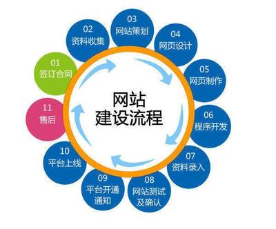 内蒙古天峰网络科技电子商务平台开发建设方案