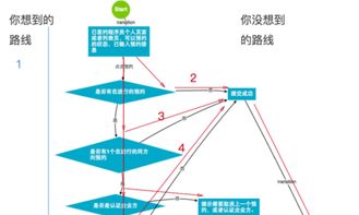 电子商务平台开发建设百科 从专业网站设计到业务系统集成
