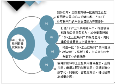 电子商务平台开发建设 发展现状、挑战与机遇