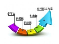 农村电商建设与深圳生鲜电商系统开发报价分析